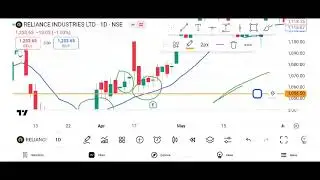20 Ema strategy 