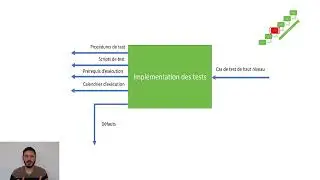 L'implémentation des test