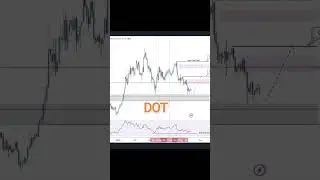 #ltc #dot #crypto #altcoins #altseason #trading #btctrading #spot #futures #btcusd #bitcoin #btc