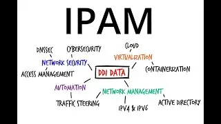 Cybersecurity Lessons - Complex Systems - Compliance and Monitoring - intermediate - 51