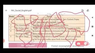 (in telugu) class 9 social "Hydrosphere" chp .3 part 2