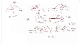 Communication systems end problem 4.2-9 Amplitude Modulation