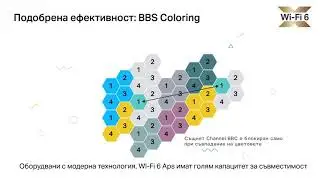 TP-Link SMB |  Omada SDN решение