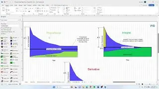 Proportional Integral Derivative Formula Solving for ASI Absolute Calculation