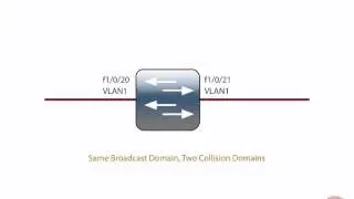 Broadcast Domain vs  Collision Domain