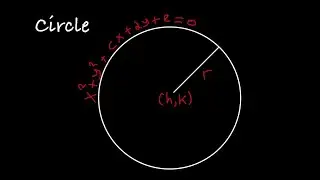 The Circle | رياضيات إعدادي هندسة