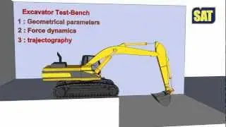 Dynamic simulation of an excavator - SimFonIA Animation Tools (SketchUp plugin)