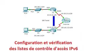 configuration et vérification des listes de contrôle d'accès IPv6 darija