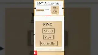 MVC Architecture 