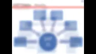 SAP Finance & Controlling Overview