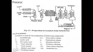 Industrial Org synt 5