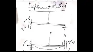elastic analysis: displacement method(lec2 )