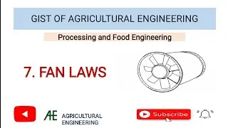 Lecture 13: Fan laws I ICAR jrf 2022 faq I Mcaer pg cet 2021