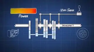 How a Manual Transmission Works - Dummies Video Guide
