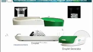 Droplet Digital PCR Introductory Video
