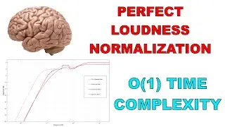 A REVOLUTION in Real-Time Loudness Normalization