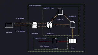 Background Processing with Rails, Redis and Sidekiq
