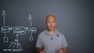 How OPSWAT MetaDefender Integrates with F5