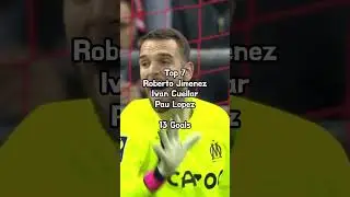Top 10 Goalkeepers Who Have Conceded the Most Goals to Lionel Messi