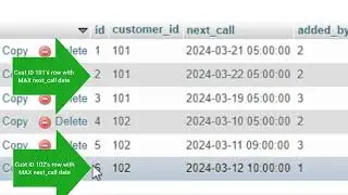 MySQL | How to Select Entire Row with MAX in Group By (Subquery Method)