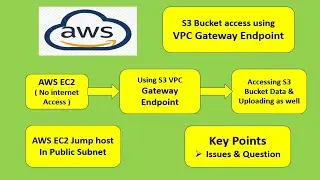 AWS VPC Gateway Endpoint - LAB 5