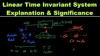 LTI Systems: Understanding Linear Time Invariant Systems | 1.10