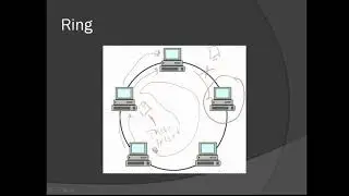 III. LESSON 3   TOPOLOGY, NETWORK DATATRANSMISSION