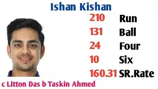 India vs Bangladesh 3rd ODI Highlight | India vs Bangladesh 2022 3rd One Day Highlights | INDVSBAN |
