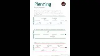8.  Planning Template: How to focus on what matters