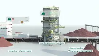 Qlar Dynamic Train Scale for Loading