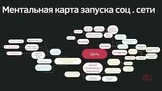 Запуск социальных сетей vkontakte_V2
