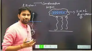 Geography: Climatology: Condensation & Precipitation:: How does it Rainfall?