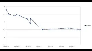 Living With the BMW I3 #25 Battery Capacity