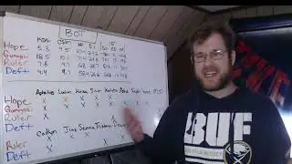Worlds 2022: The Final Four (BOT Lane)