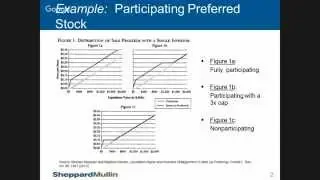 Top 3 Termsheet Mistakes Founders Make--A YetiZen Speaks Talk
