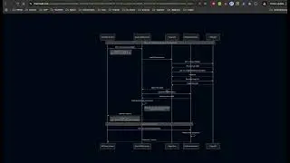 Mermaid Visualizer for jira, confluence and GitHub extension demo