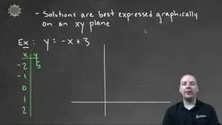 Intro to Linear Equations   2 Variables