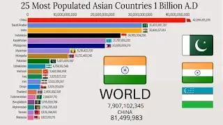 25 Most Populated Asian Countries 1 Billion years A.D Projection