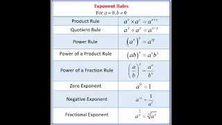 Working with EXPONENTS