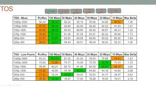 Lesson of the Week: Encoding for Upload to UGC or OVP, How Much (Data Rate) is Enough?