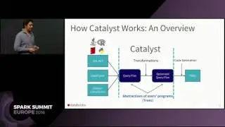 A Deep Dive into the Catalyst Optimizer (Herman van Hovell)