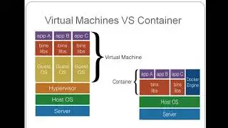 Docker big picture | docker architecture | docker container vs virtual machine | advantage