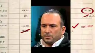 Ertem Şener'in Sosyal Medya Karnesi