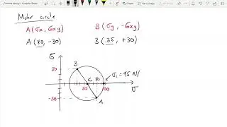 Example 2 - Complex Stress