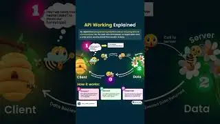 🔍 Understanding How APIs Work 🐝