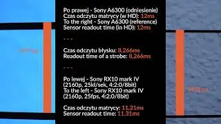 Sony RX10 mark IV - rolling shutter