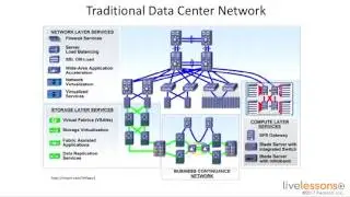 4 1 Understanding Data Center Topologies   CCNA Data Center