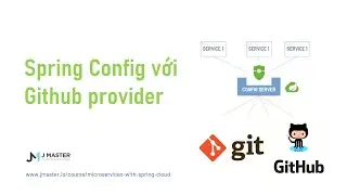 Spring Cloud 29 - Spring Cloud Config với Github