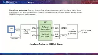 DSP Verification Using MATLAB C Models