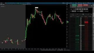 The Power of Custom Buy and Sell Indicators: Enhancing Your Trading Strategy | ThinkScript Tutorial